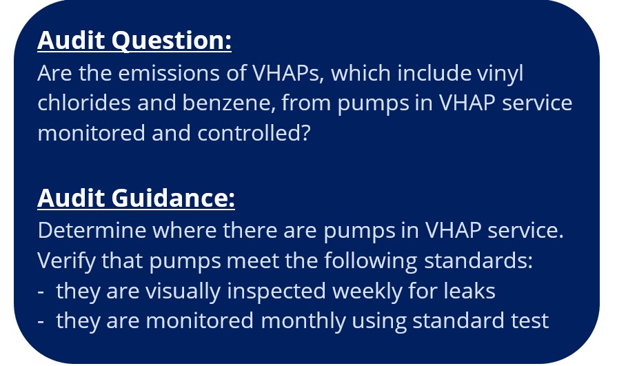 EHS Compliance Audit Questions & Auditor Guidance