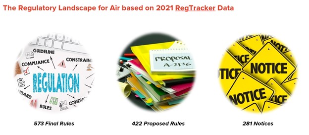EHS Trends for 2022: Air